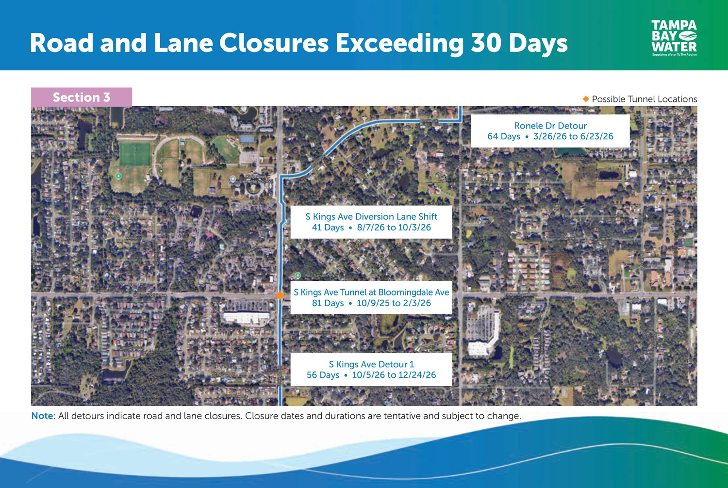 Board 12 - The graphic shows that the planned road closure and detour for Ronele Drive will begin March 26, 2026 and end June 23, 2026. The South Kings Avenue diversion lane shift will begin August 7, 2026 and end October 3, 2026. The South Kings Avenue tunnel work at Bloomingdale Avenue will begin October 9, 2025 and end February 3, 2026. And the first South Kings Avenue will begin October 5, 2026 and end December 24, 2026. Closure dates and durations are tentative and subject to change.