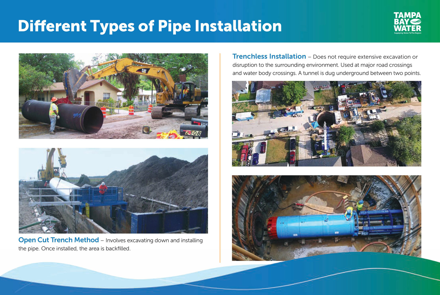 Board 19 - This graphic shows the different types of pipe installation that will be used for this project. The open cut trench method involves excavating down and installing the pipe. Trenchless installation involves a tunnel being dug underground between two points - used mainly to install pipe under waterways, railroad tracks and major road crossings.
