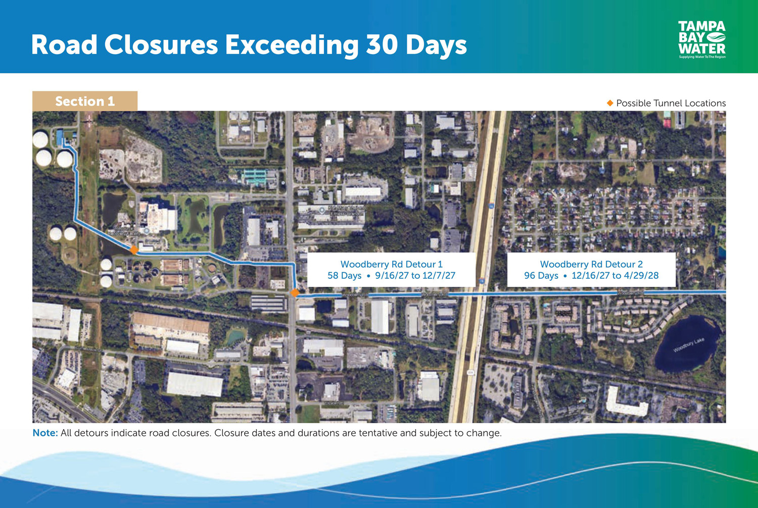 Board 6 - The graphic shows the planned road closures for Woodberry Road. The first road closure and detour will run from September 16, 2027 through December 7, 2027. The second road closure for Woodberry Road will run from December 16, 2027 through April 29, 2028. Closure dates and durations are tentative and subject to change.
