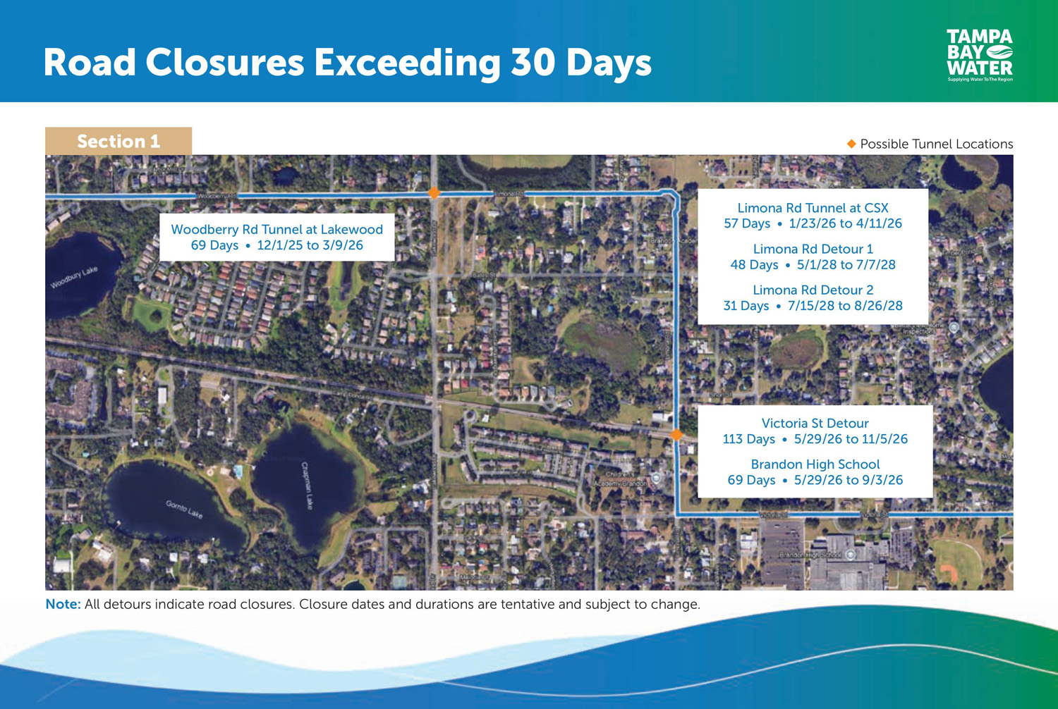 Board 7 - The graphic shows the planned road closures for the Woodberry Road tunnel. It will last from December 1, 2025 through March 9, 2026. It also shows the Limona Road tunnel at CSX that will result in a road closure from January 23, 2026 through April 11, 2026. The first detour on Limona Road will cause a road closure from May 1, 2028 to July 7, 2028 and the second detour on Limona Road will cause a road closure from July 15, 2028 through August 26, 2028. The Victoria Street detour will close that road from May 29, 2026 through November 5, 2026, and the road closure and detour in front of Brandon High School will last from May 29, 2026 through September 3, 2026. Closure dates and durations are tentative and subject to change.